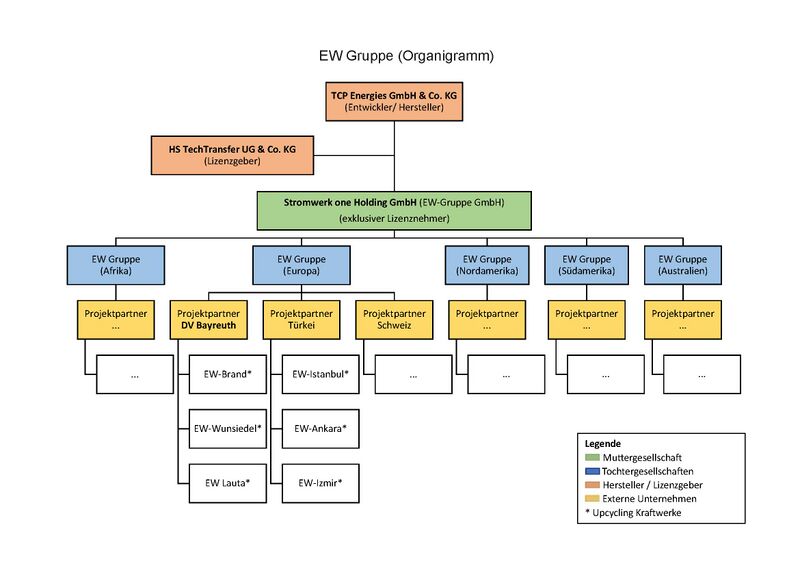 Datei:20231220 Netzwerk-Organigramm.jpg